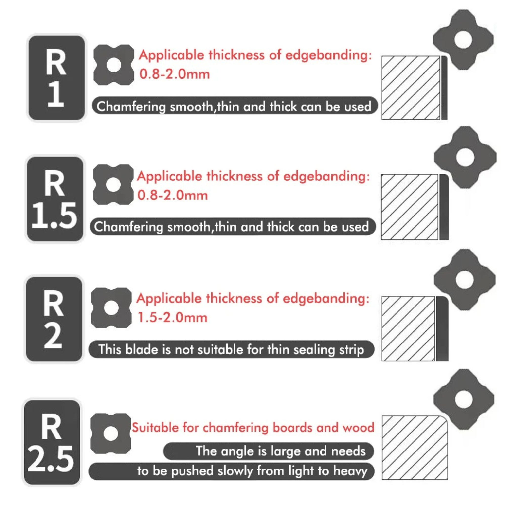 ProToolGarage - Woodworking Edge Trimming Knife